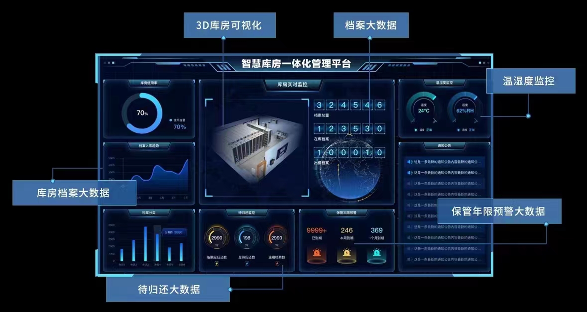 智慧档案库房一体化平台